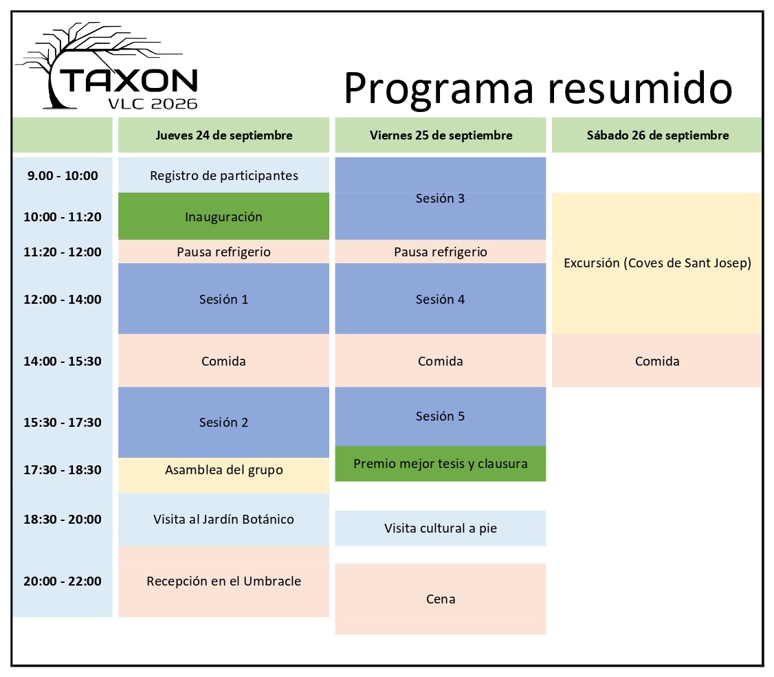 Programa resumido TAXON VLC 2026